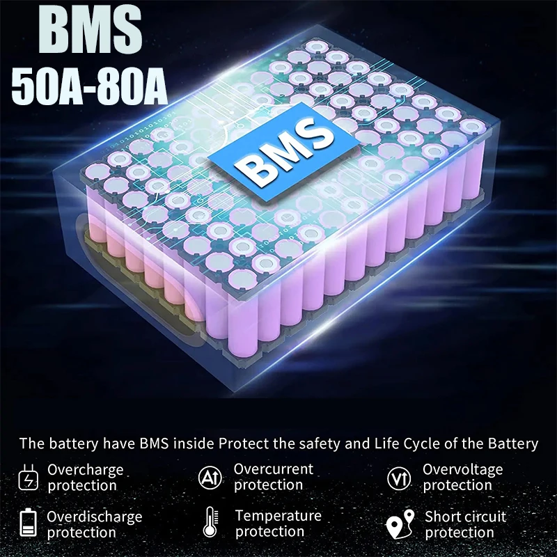 Batterie de vélo électrique 60 - 60V 50Ah Electric Scooter Battery avis et prix